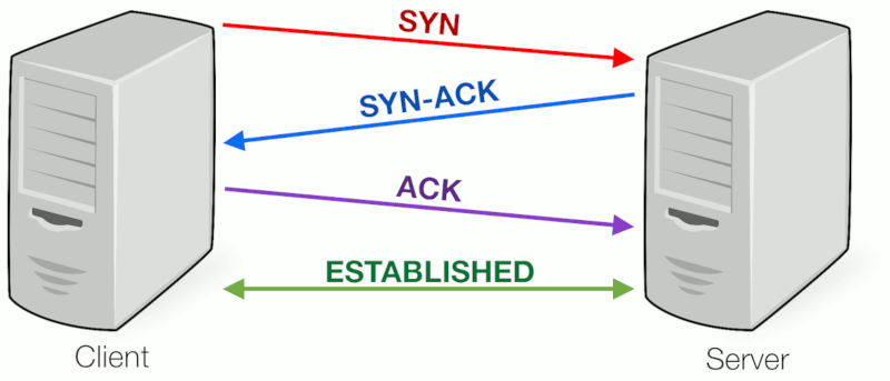 TCP handshake.png